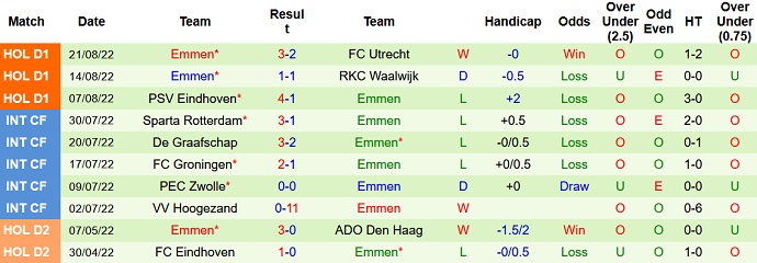 Nhận định, soi kèo Feyenoord vs Emmen, 1h00 ngày 28/8 - Ảnh 2