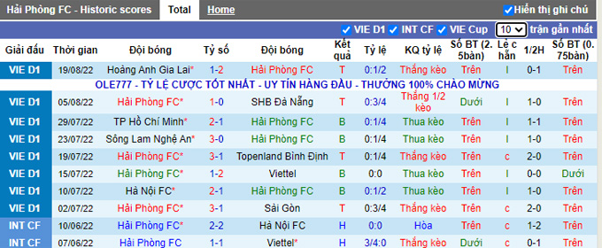 Nhận định, soi k&egrave;o Hải Ph&ograve;ng vs TP.HCM, 18h ng&agrave;y 26/8 - Ảnh 1