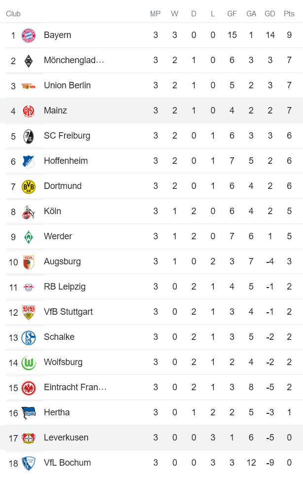 Nhận định, soi kèo Mainz vs Leverkusen, 20h30 ngày 27/8 - Ảnh 4