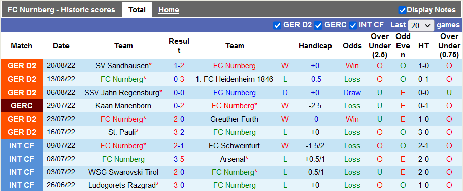 Nhận định, soi kèo Nurnberg vs Hamburg, 1h30 ngày 28/8 - Ảnh 1