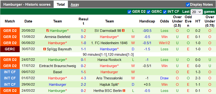 Nhận định, soi kèo Nurnberg vs Hamburg, 1h30 ngày 28/8 - Ảnh 2