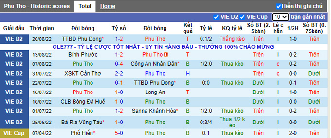 Nhận định, soi k&egrave;o Ph&uacute; Thọ vs Cần Thơ, 16h ng&agrave;y 26/8 - Ảnh 1