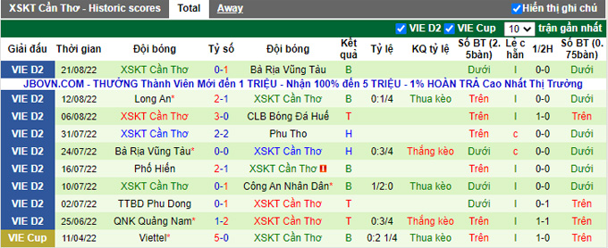 Nhận định, soi k&egrave;o Ph&uacute; Thọ vs Cần Thơ, 16h ng&agrave;y 26/8 - Ảnh 2