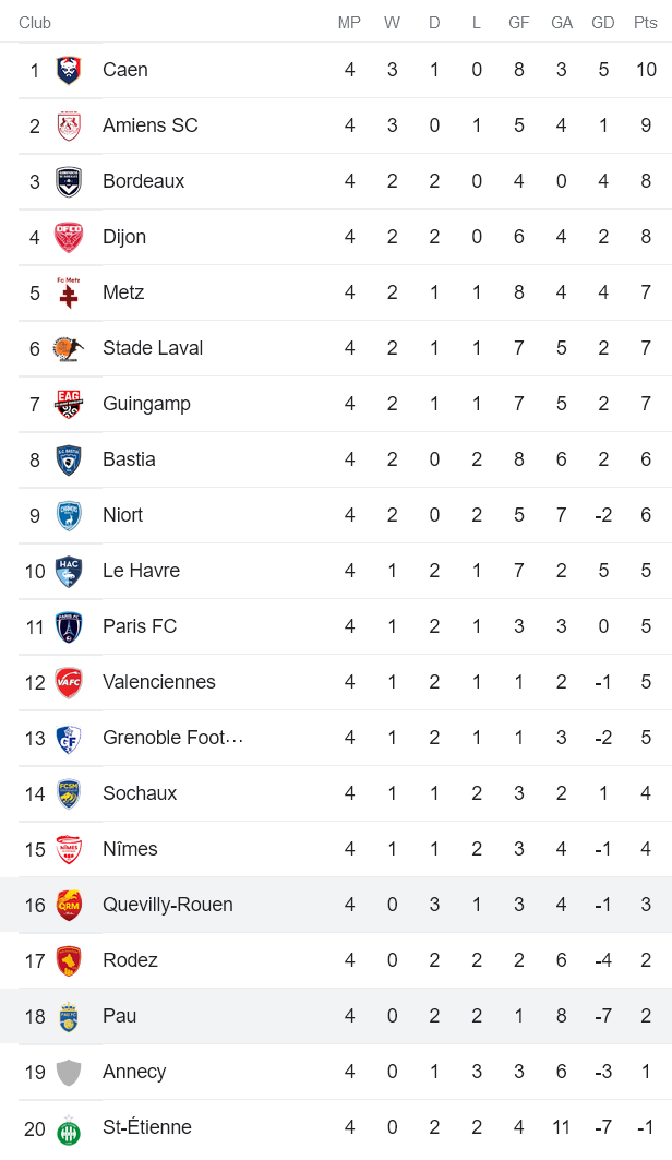 Nhận định, soi kèo Quevilly vs Pau, 0h ngày 28/8 - Ảnh 4