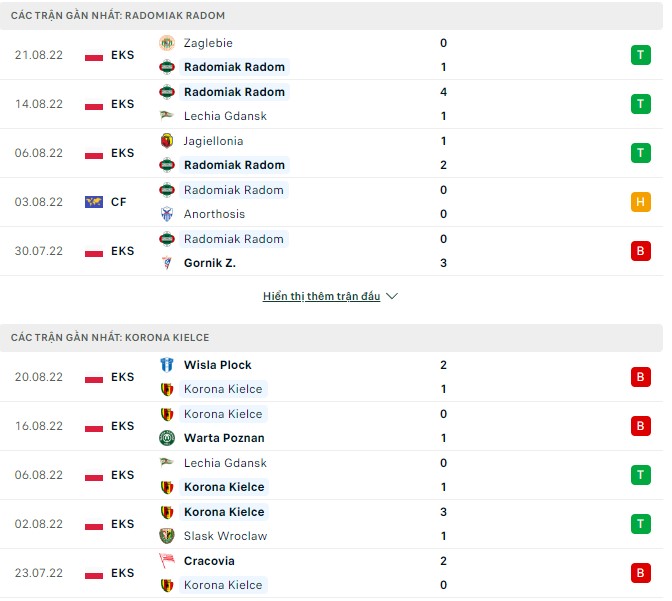 Nhận định, soi kèo Radomiak vs Korona Kielce, 17h30 ngày 27/8 - Ảnh 1