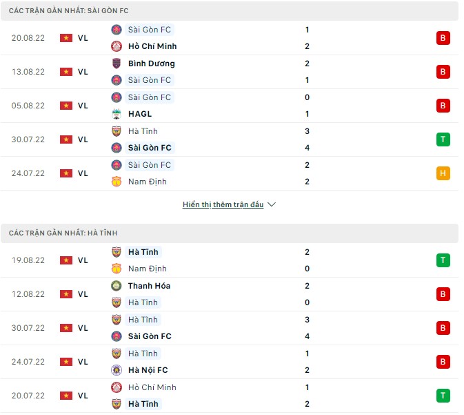 Nhận định, soi kèo Sài Gòn vs Hà Tĩnh, 19h15 ngày 27/8 - Ảnh 1