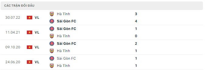 Nhận định, soi kèo Sài Gòn vs Hà Tĩnh, 19h15 ngày 27/8 - Ảnh 2