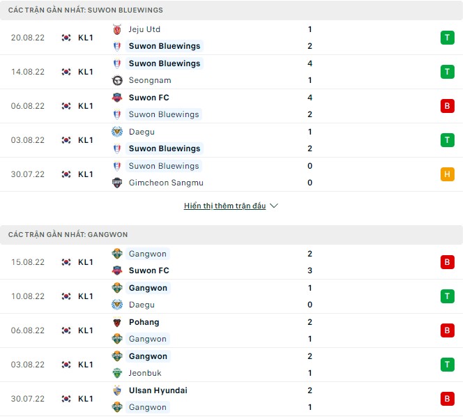 Nhận định, soi kèo Suwon Bluewings vs Gangwon, 16h ngày 27/8 - Ảnh 1