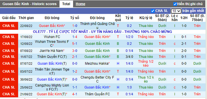 Phân tích kèo hiệp 1 Beijing Guoan vs Shanghai Shenhua, 18h30 ngày 26/8 - Ảnh 1