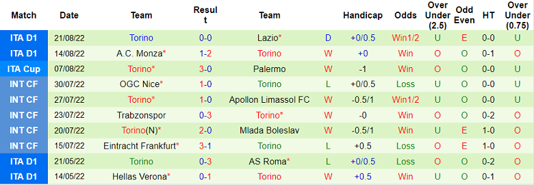 Soi kèo, dự đoán Macao Cremonese vs Torino, 23h30 ngày 27/8 - Ảnh 2