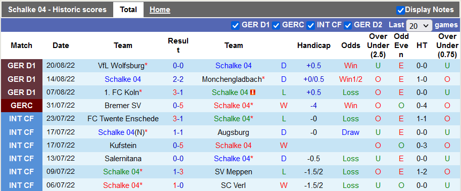 Soi kèo, dự đoán Macao Schalke vs Union Berlin, 20h30 ngày 27/8 - Ảnh 1