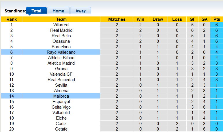 Soi kèo tài xỉu Vallecano vs Mallorca hôm nay, 0h30 ngày 28/8 - Ảnh 4