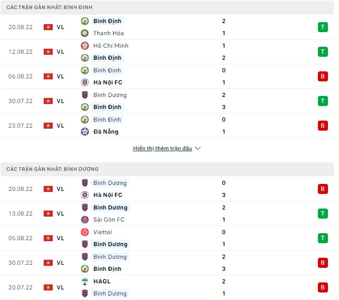 Nhận định, soi kèo Bình Định vs Bình Dương, 18h ngày 28/8 - Ảnh 1