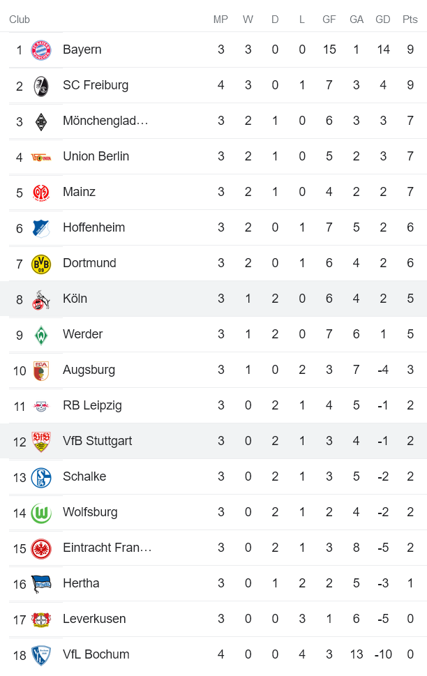 Nhận định, soi kèo Cologne vs Stuttgart, 20h30 ngày 28/8 - Ảnh 4