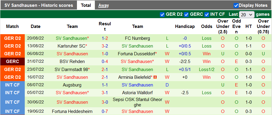 Nhận định, soi kèo Holstein Kiel vs Sandhausen, 18h30 ngày 28/8 - Ảnh 2