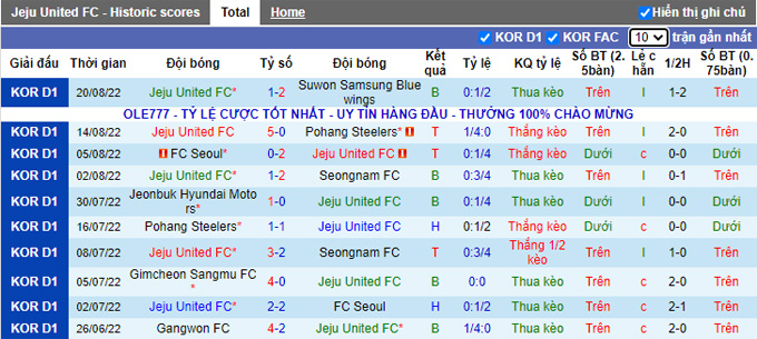 Nhận định, soi kèo Jeju vs Ulsan, 17h ngày 27/8 - Ảnh 1