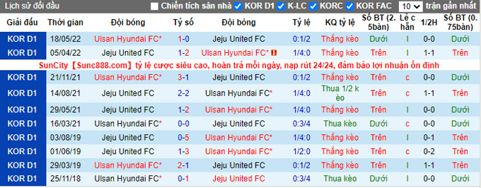 Nhận định, soi kèo Jeju vs Ulsan, 17h ngày 27/8 - Ảnh 3