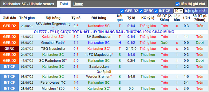Nhận định, soi kèo Karlsruhe vs Hansa Rostock, 18h ngày 27/8 - Ảnh 1