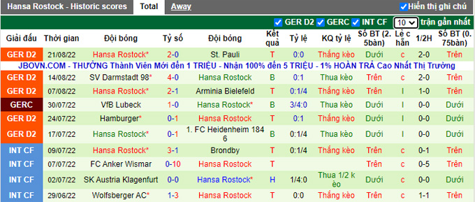 Nhận định, soi kèo Karlsruhe vs Hansa Rostock, 18h ngày 27/8 - Ảnh 2