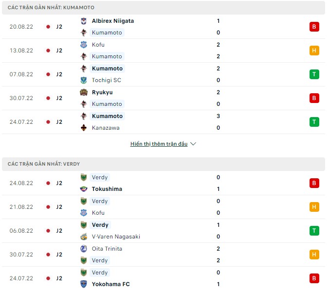 Nhận định, soi kèo Kumamoto vs Tokyo Verdy, 17h ngày 28/8 - Ảnh 1