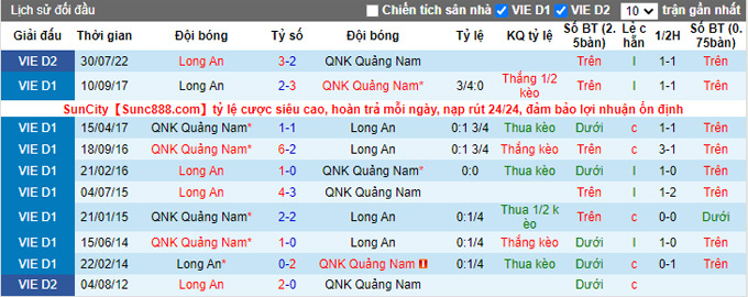 Nhận định, soi k&egrave;o Quảng Nam vs Long An, 17h ng&agrave;y 27/8 - Ảnh 3