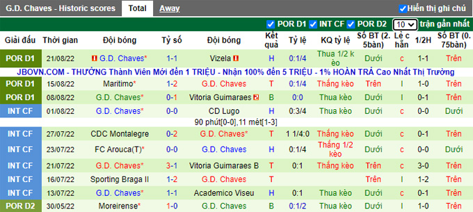Nhận định, soi kèo Sporting Lisbon vs Chaves, 2h30 ngày 28/8 - Ảnh 2