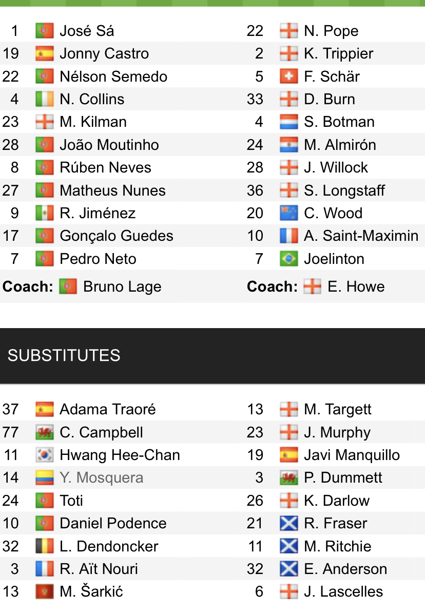 Đội hình ra sân chính thức Wolves vs Newcastle, 20h ngày 28/8 (cập nhật) - Ảnh 1