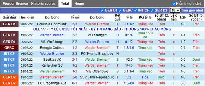 Nhận định, soi kèo Bremen vs Eintracht Frankfurt, 22h30 ngày 28/8 - Ảnh 1