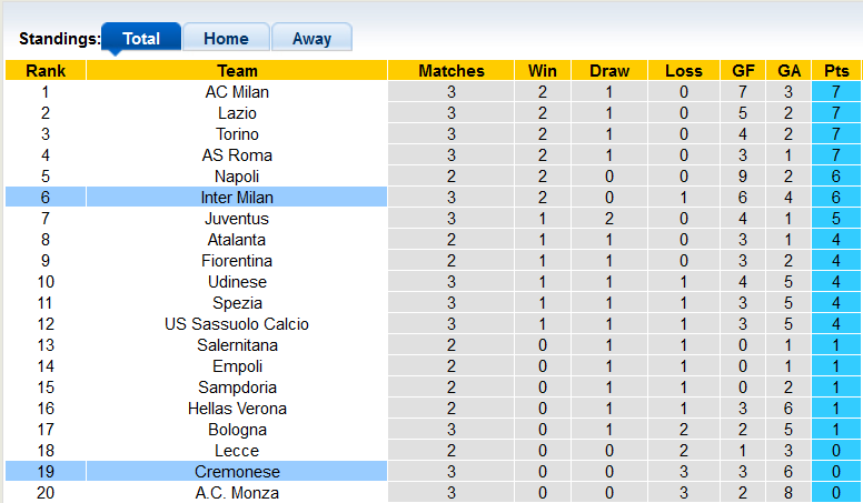 Nhận định, soi kèo Inter Milan vs Cremonese, 1h45 ngày 31/8 - Ảnh 4