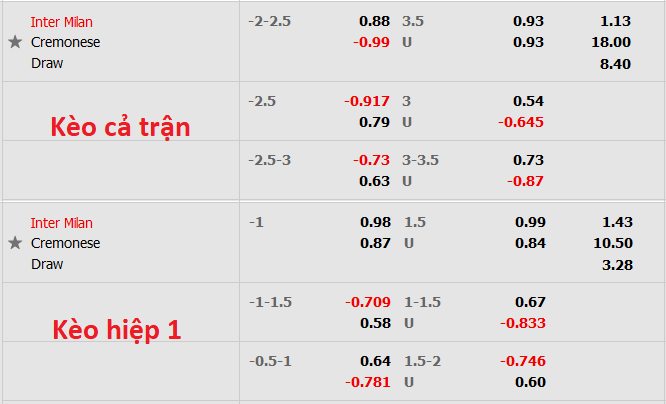 Nhận định, soi kèo Inter Milan vs Cremonese, 1h45 ngày 31/8 - Ảnh 5