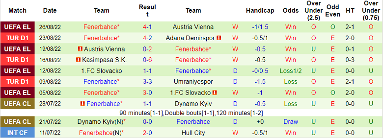 Nhận định, soi kèo Konyaspor vs Fenerbahce, 23h15 ngày 29/8 - Ảnh 2