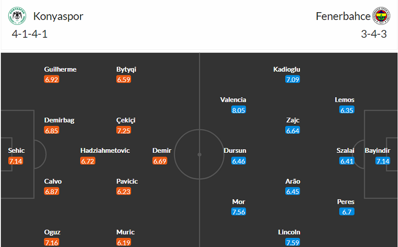 Nhận định, soi kèo Konyaspor vs Fenerbahce, 23h15 ngày 29/8 - Ảnh 5