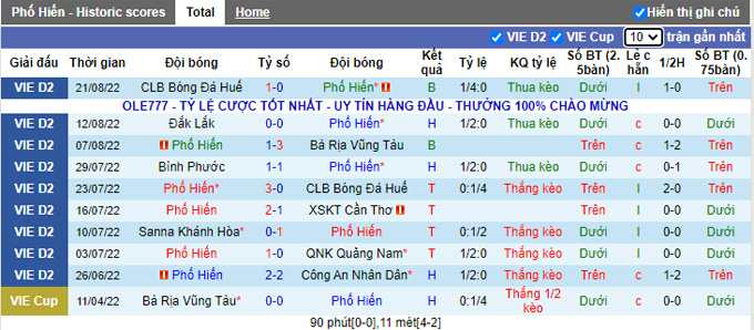 Nhận định, soi k&egrave;o Phố Hiến vs B&igrave;nh Phước, 18h ng&agrave;y 28/8 - Ảnh 1