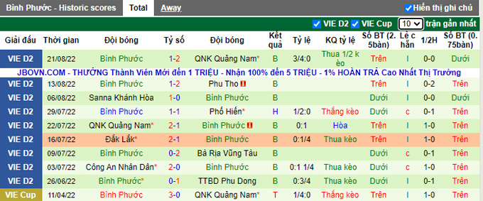 Nhận định, soi k&egrave;o Phố Hiến vs B&igrave;nh Phước, 18h ng&agrave;y 28/8 - Ảnh 2