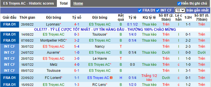 Nhận định, soi kèo Troyes vs Angers, 20h ngày 28/8 - Ảnh 1