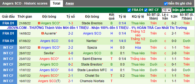 Nhận định, soi kèo Troyes vs Angers, 20h ngày 28/8 - Ảnh 2