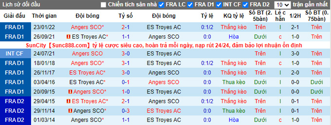 Nhận định, soi kèo Troyes vs Angers, 20h ngày 28/8 - Ảnh 3