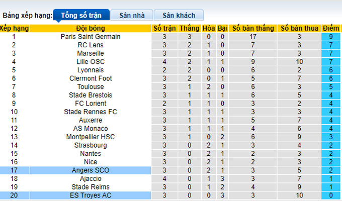 Nhận định, soi kèo Troyes vs Angers, 20h ngày 28/8 - Ảnh 4
