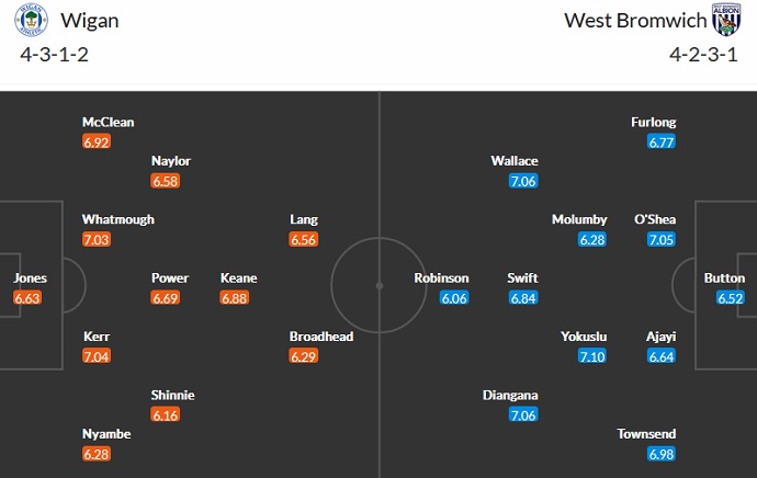 Nhận định, soi kèo Wigan vs West Brom, 1h45 ngày 31/8 - Ảnh 4