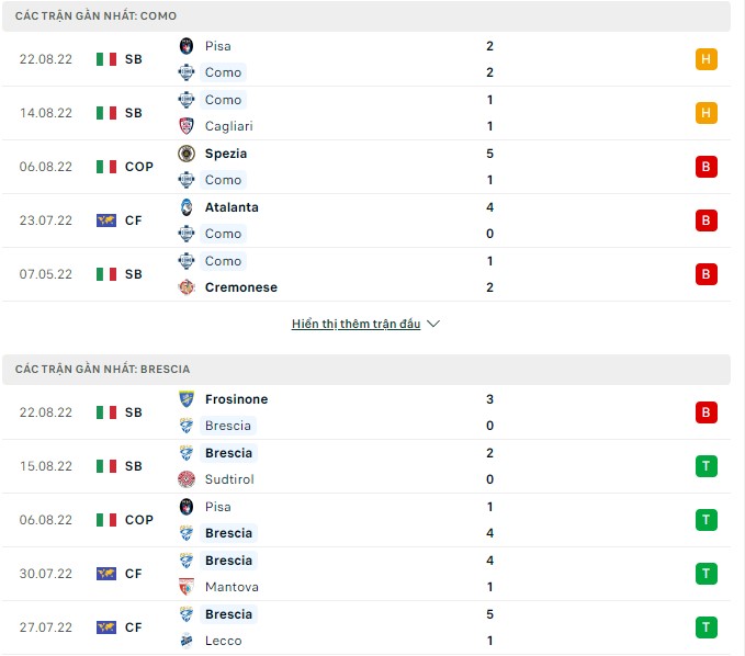 Soi kèo, dự đoán Macao Como vs Brescia, 1h45 ngày 30/8 - Ảnh 1