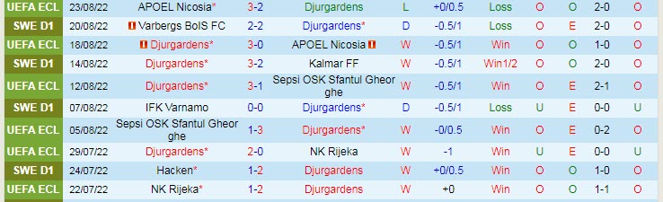 Soi kèo, dự đoán Macao Djurgardens vs Elfsborg, 0h10 ngày 30/8 - Ảnh 1