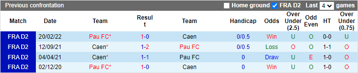 Nhận định, soi kèo Caen vs Pau, 1h45 ngày 31/8 - Ảnh 3