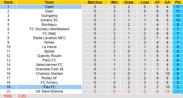 Nhận định, soi kèo Caen vs Pau, 1h45 ngày 31/8 - Ảnh 4