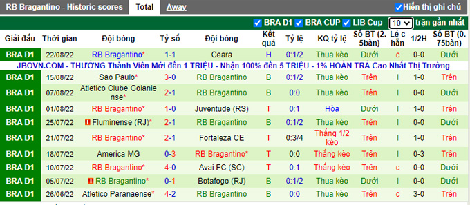 Nhận định, soi kèo Corinthians vs Bragantino, 7h30 ngày 30/8 - Ảnh 2
