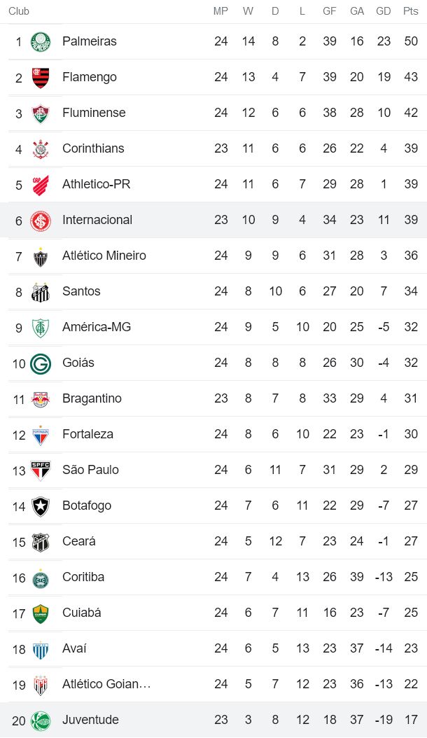 Nhận định, soi kèo Internacional vs Juventude, 6h ngày 30/8 - Ảnh 5