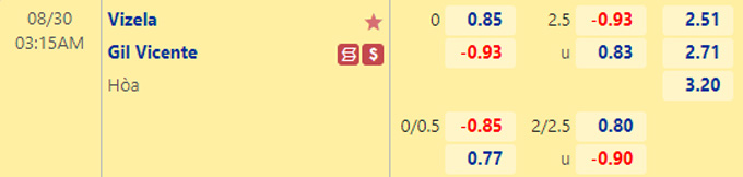 Soi kèo, dự đoán Macao Vizela vs Gil Vicente, 3h15 ngày 30/8 - Ảnh 5