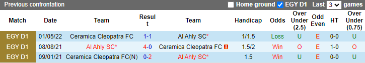 Soi kèo tài xỉu Al Ahly vs Ceramica Cleopatra hôm nay, 21h30 ngày 30/8 - Ảnh 3