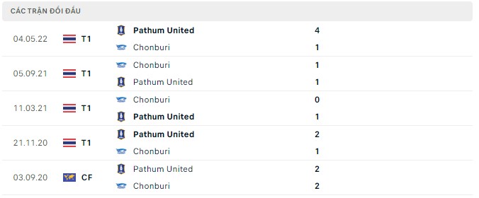 Nhận định, soi kèo Chonburi vs Pathum, 18h ngày 31/8 - Ảnh 2