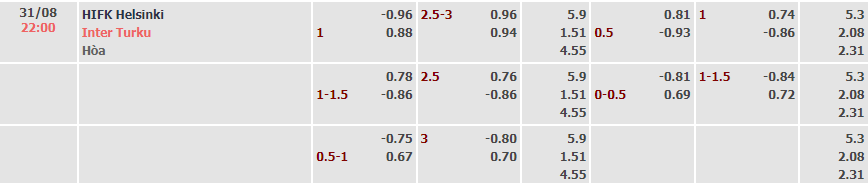 Soi kèo, dự đoán Macao HIFK vs Inter Turku, 22h ngày 31/8 - Ảnh 4