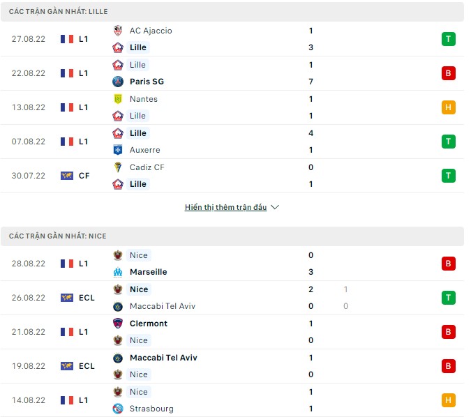 Soi kèo, dự đoán Macao Lille vs Nice, 2h ngày 1/9 - Ảnh 1